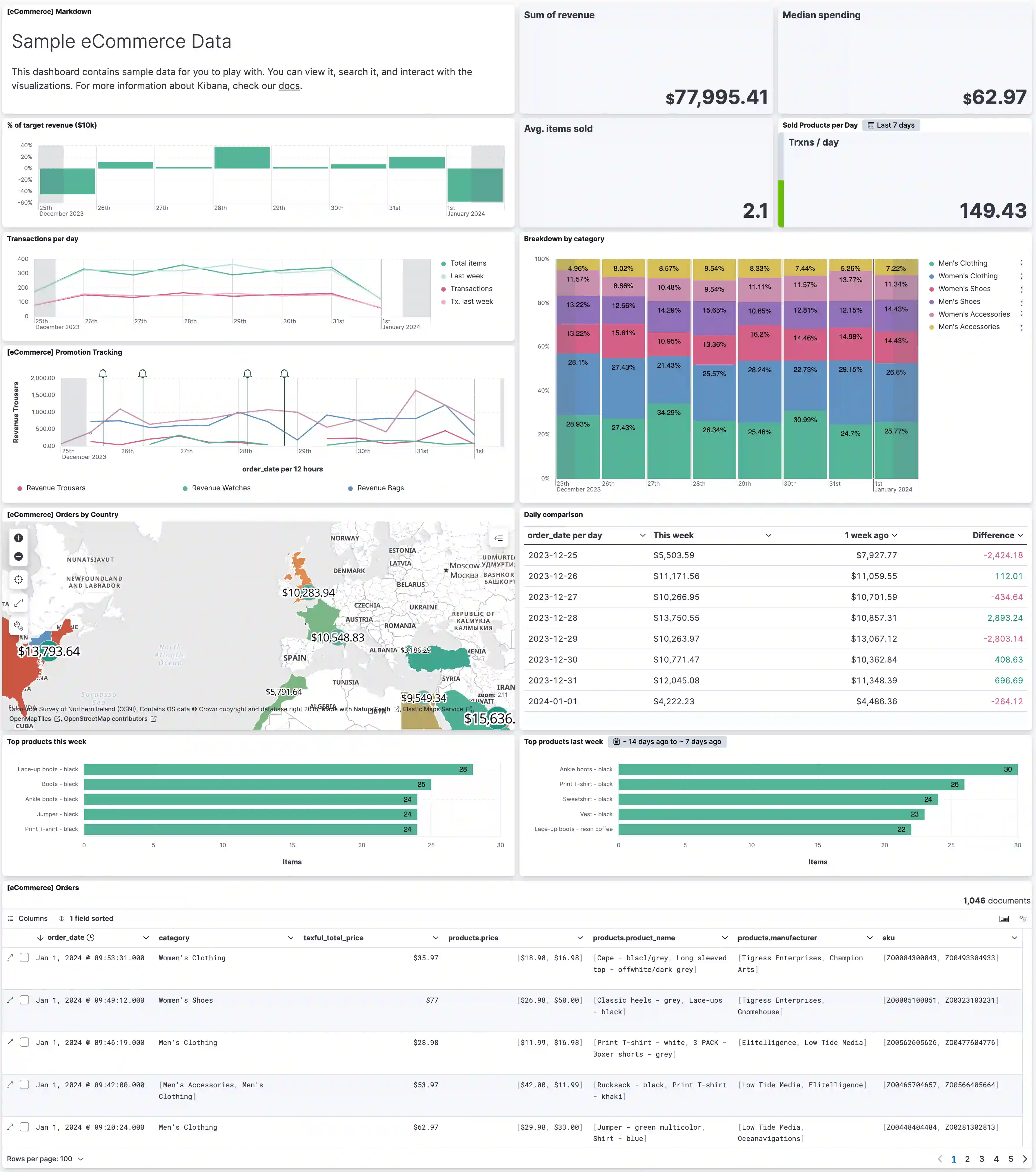 Elastic Enterprise Stack