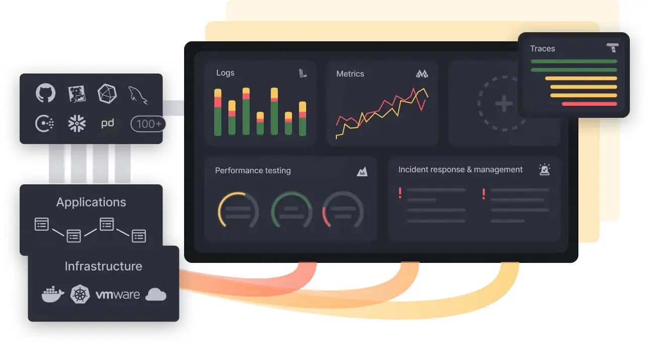 What You Can Do with Grafana?