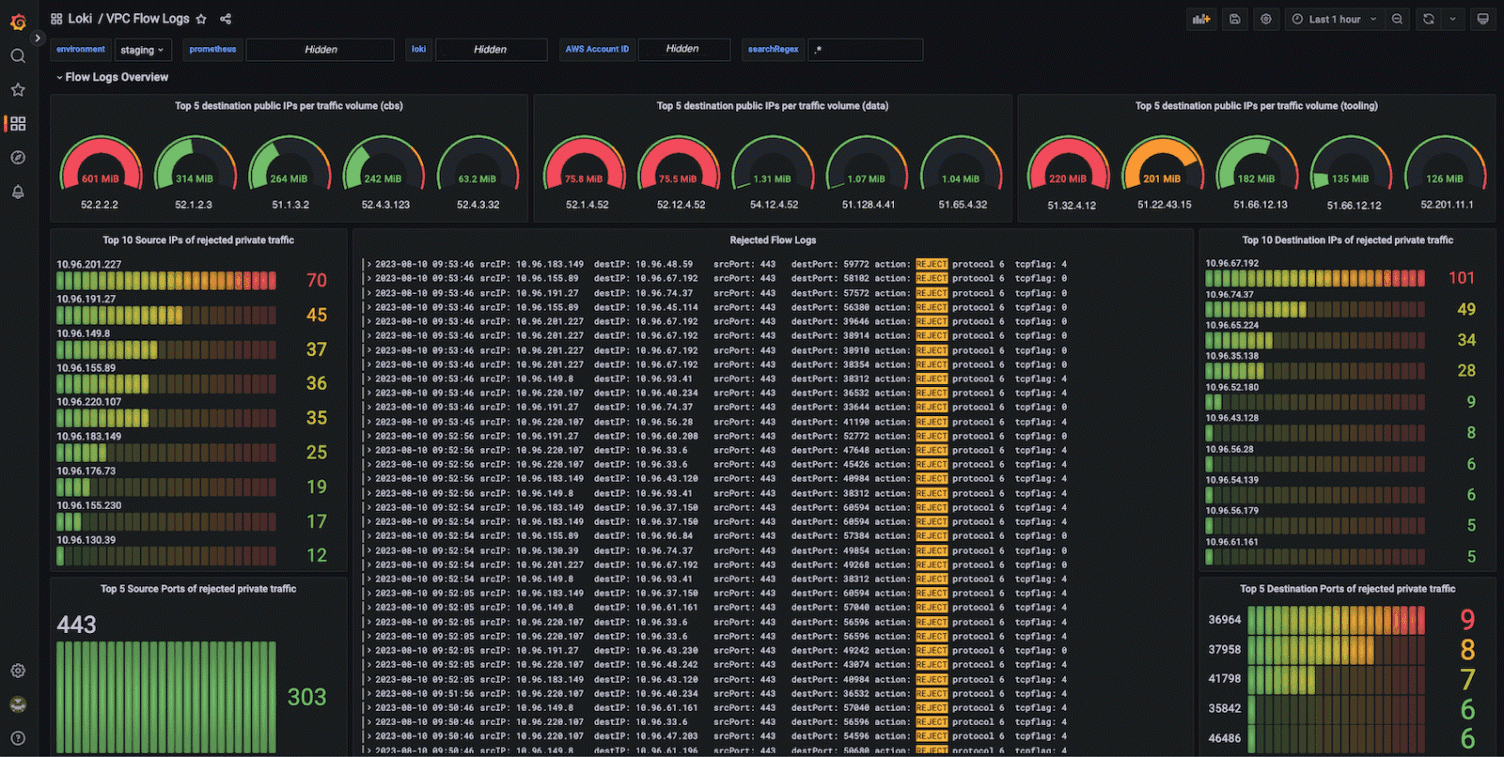 Easy Overview of Grafana Loki Dashboards Easy Overview of Grafana Loki Dashboards